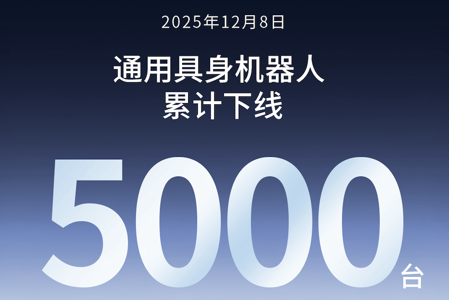 XKTY.COM星空·（中国）第5000台通用具身机器人正式下线！